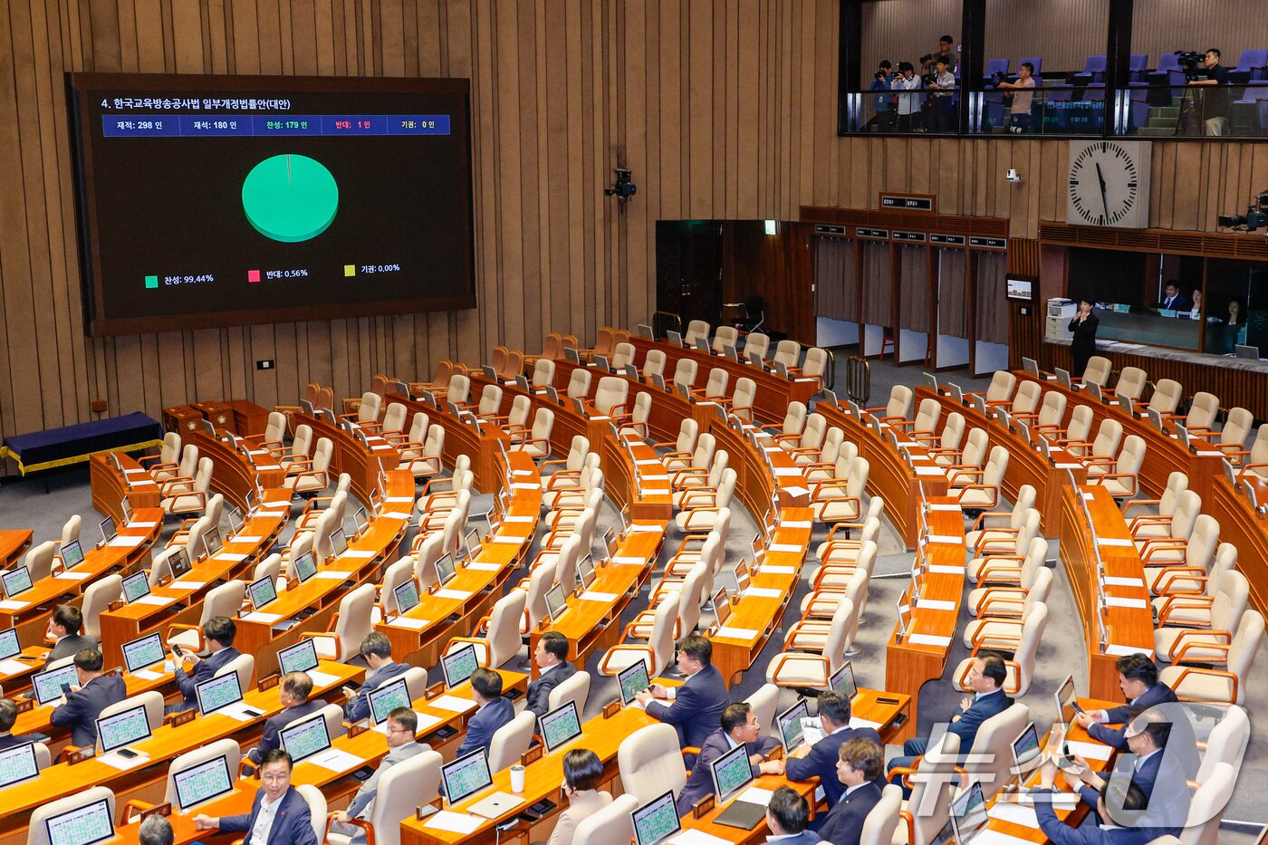 본문 이미지 - 22일 오전 서울 여의도 국회 본회의장에서 한국교육방송공사법&#40;EBS법&#41; 개정안이 국민의힘 불참 속에 재적 298인, 재석 180인, 찬성 179인, 반대 1인, 기권 0인으로 통과되고 있다. 2025.8.22/뉴스1 ⓒ News1 안은나 기자