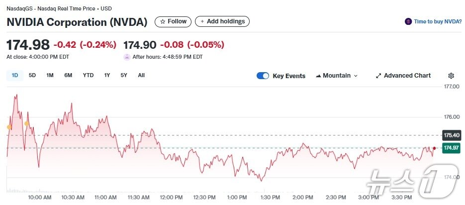 본문 이미지 - 엔비디아 일일 주가추이 - 야후 파이낸스 갈무리
