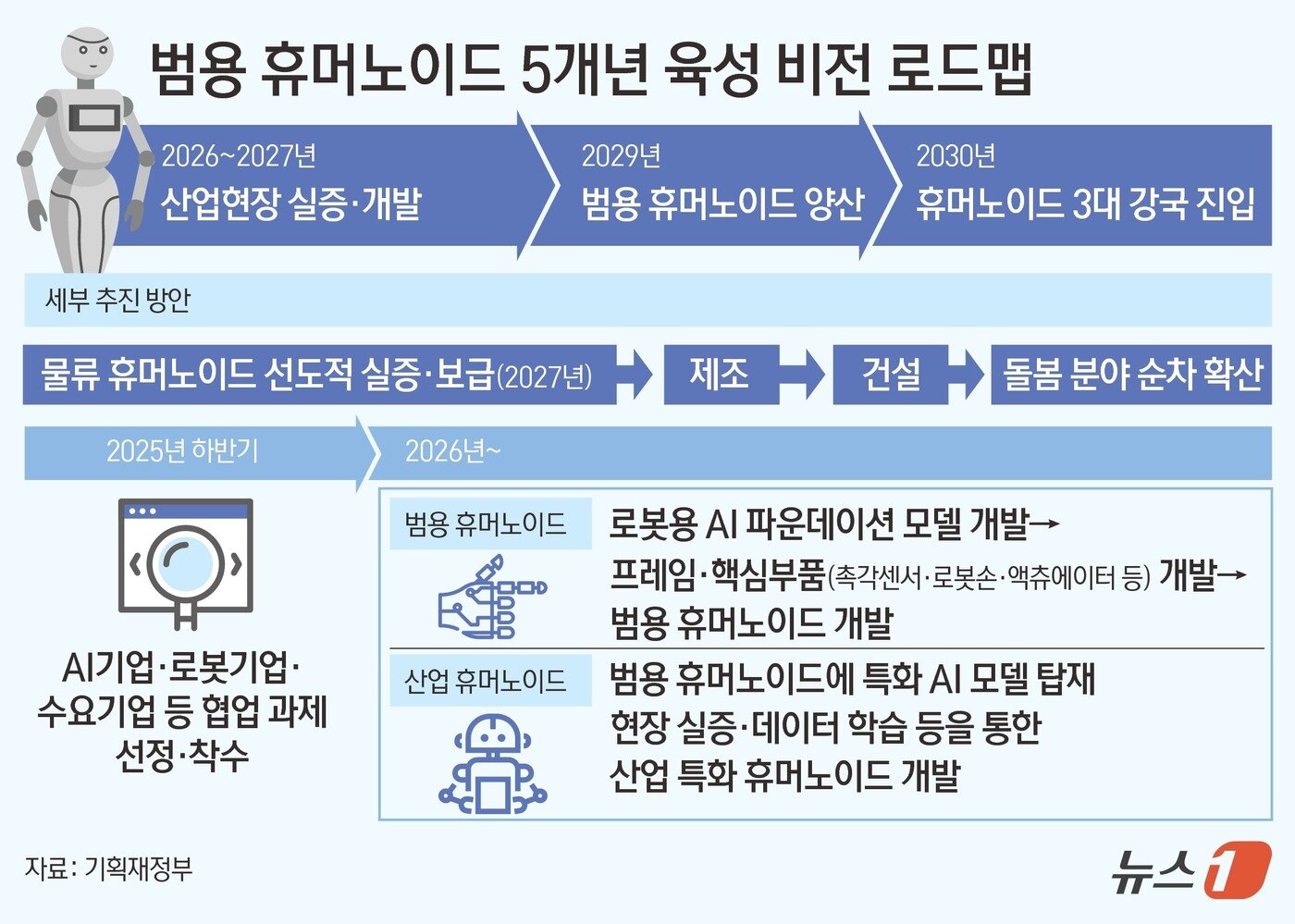 본문 이미지 - ⓒ News1 김초희 디자이너