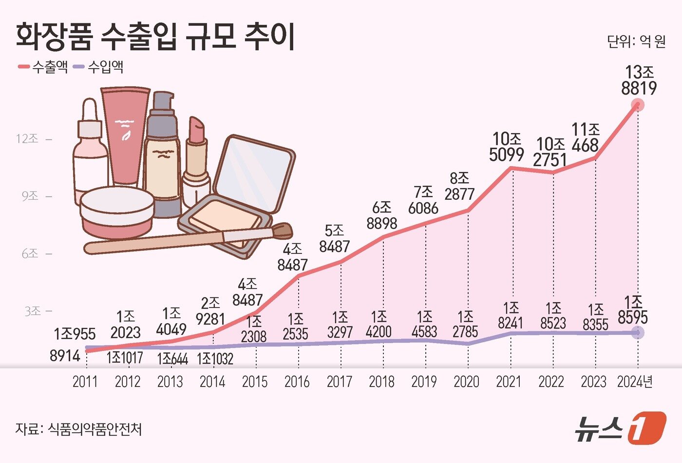 본문 이미지 - ⓒ News1 김초희 디자이너