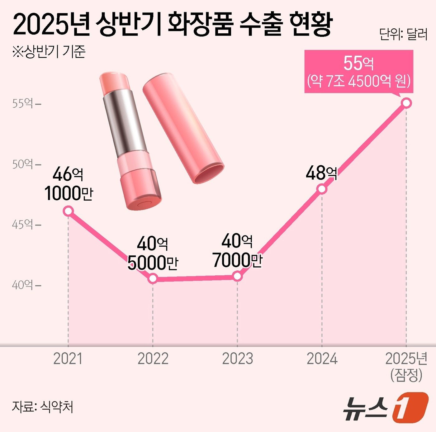 본문 이미지 - ⓒ News1 양혜림 디자이너