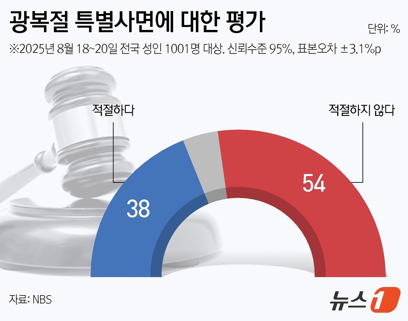 본문 이미지 - ⓒ News1 양혜림 디자이너