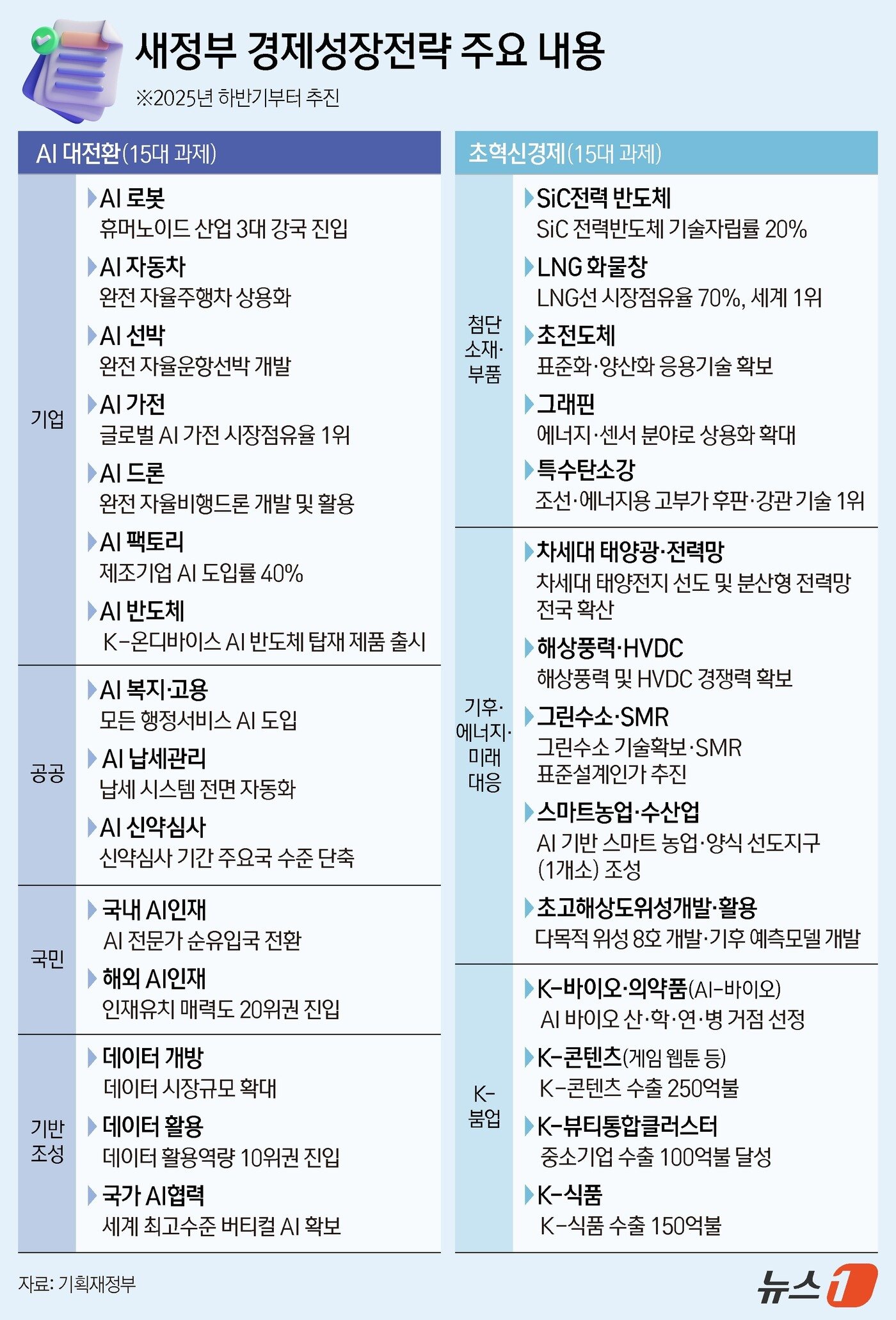 본문 이미지 - ⓒ News1 김지영 디자이너