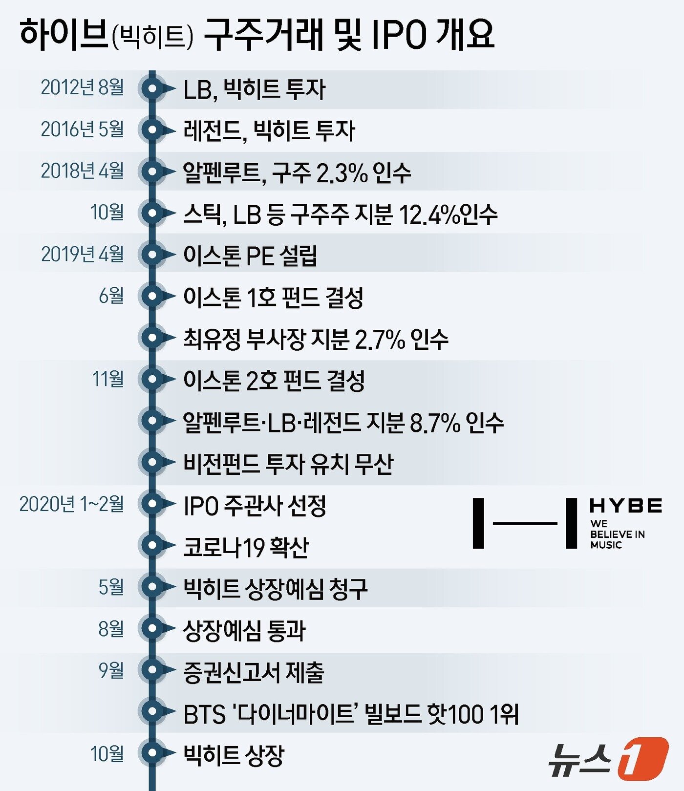 본문 이미지 - ⓒ News1 양혜림 디자이너