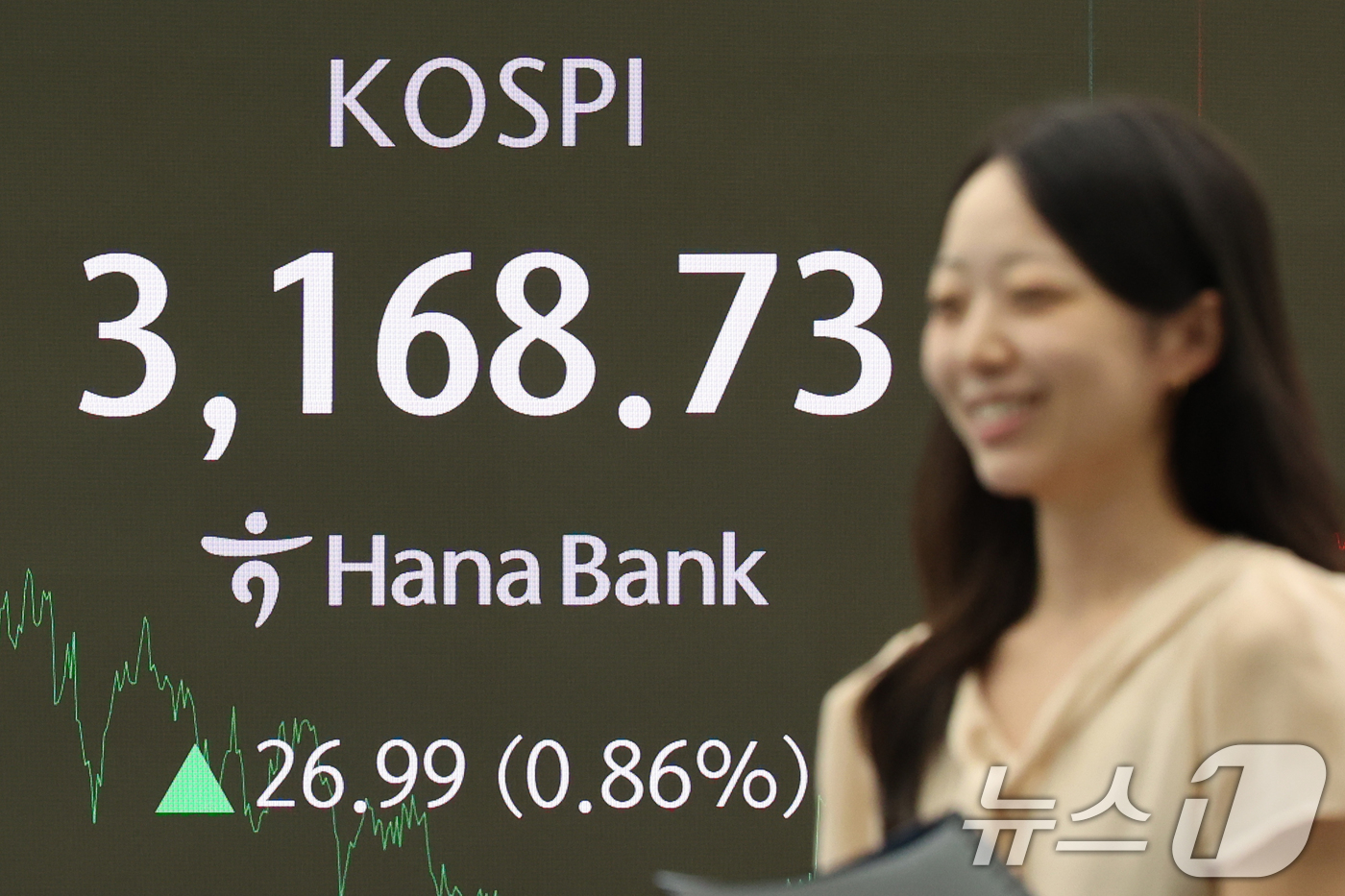 (서울=뉴스1) 황기선 기자 = 22일 오후 서울 중구 하나은행 딜링룸에 코스피 종가가 표출되고 있다.전일 종가 대비 코스피는 26.99포인트(p)(0.86%) 상승한 3168.7 …