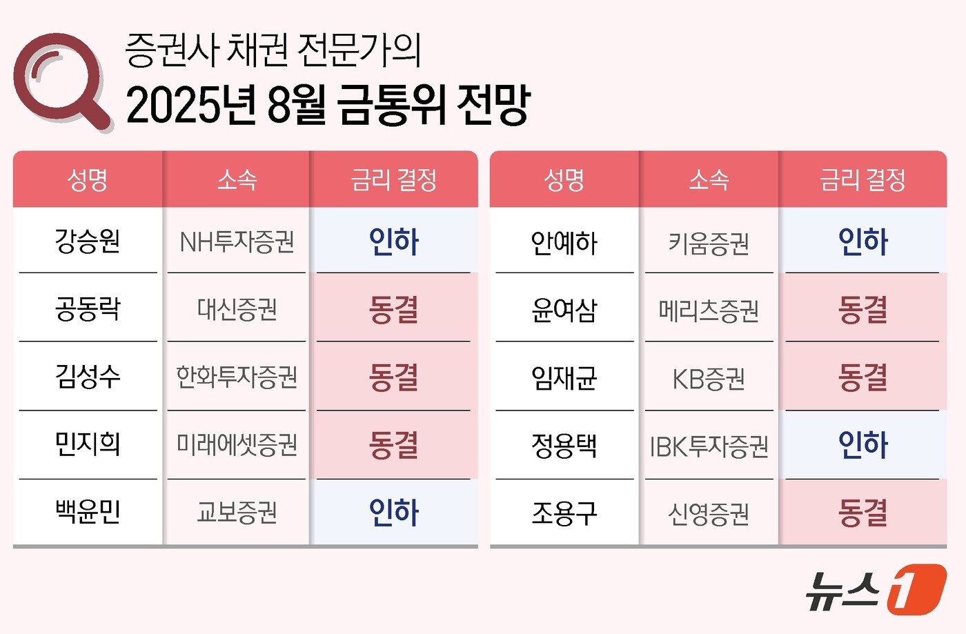 본문 이미지 - ⓒ News1 김지영 디자이너