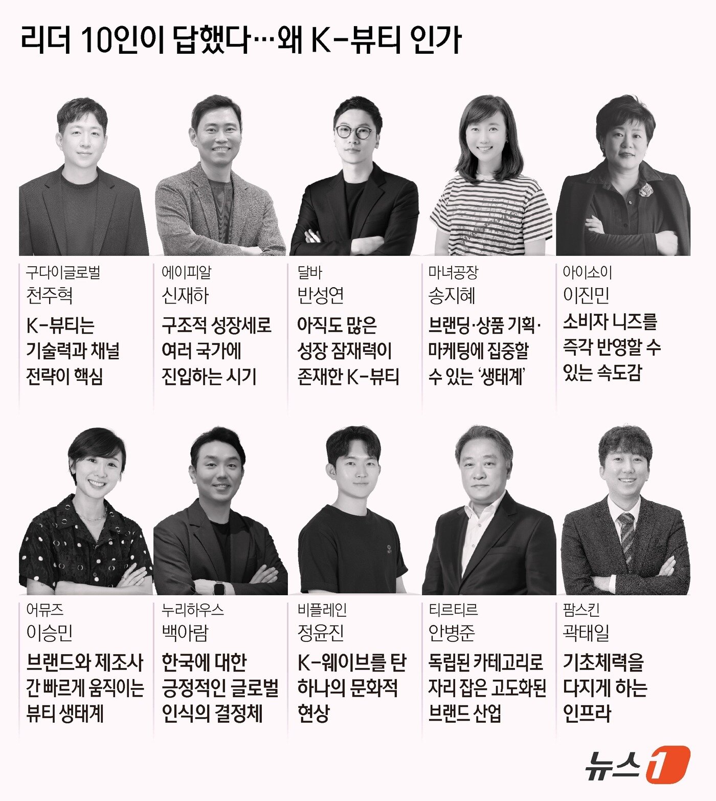 본문 이미지 - ⓒ News1 김초희 디자이너