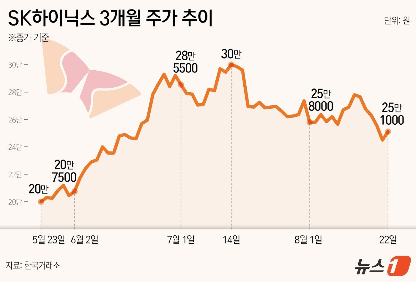 본문 이미지 - ⓒ News1 김지영 디자이너