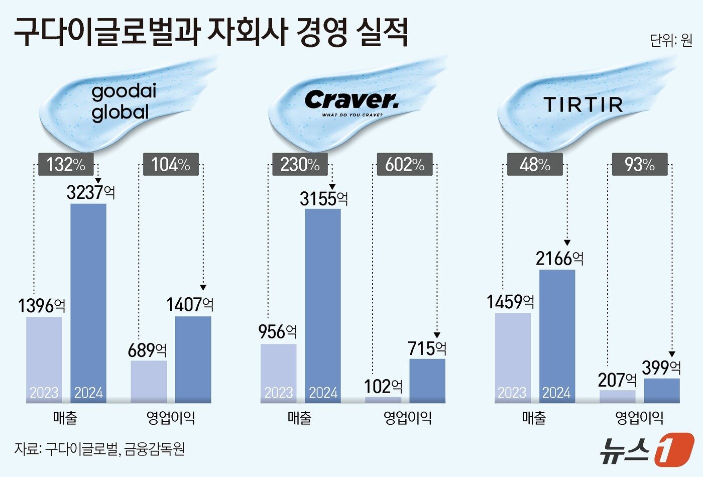 본문 이미지 - ⓒ News1 김지영 디자이너
