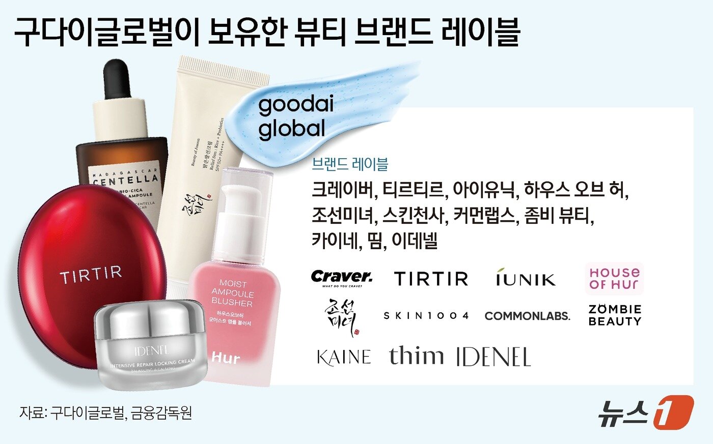 본문 이미지 - ⓒ News1 김지영 디자이너