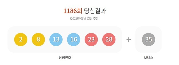 로또 1등 14명 '19억원씩'…자동선택 명당 8곳 어디