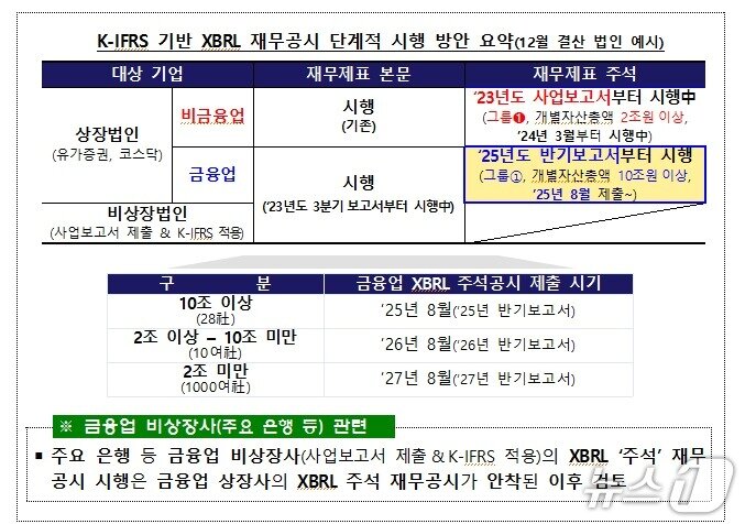 본문 이미지 -  &#40;금융감독원 제공.&#41;