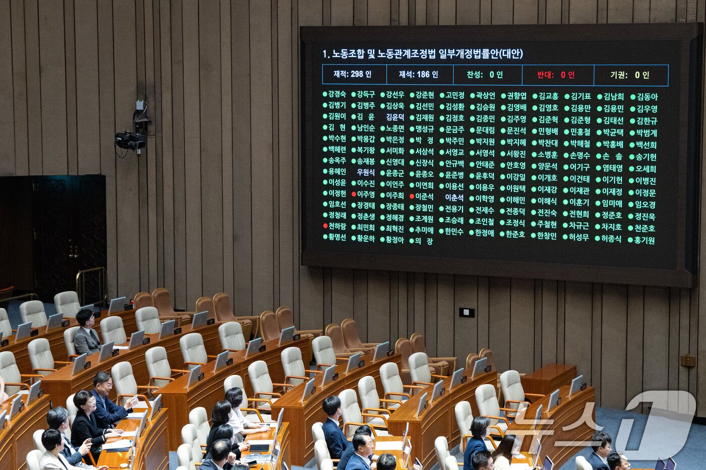 본문 이미지 - 김영훈 고용노동부 장관이 24일 서울 여의도 국회에서 열린 제428회 국회&#40;임시회&#41; 제2차 본회의에서 노동조합 및 노동관계조정법 일부개정법률안&#40;대안&#41; 투표를 지켜보고 있다. 2025.8.24/뉴스1 ⓒ News1 유승관 기자