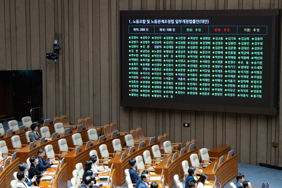 기업 10곳 중 7곳 "내년 노사관계 더 불안"…노봉법·정년연장 갈등 우려