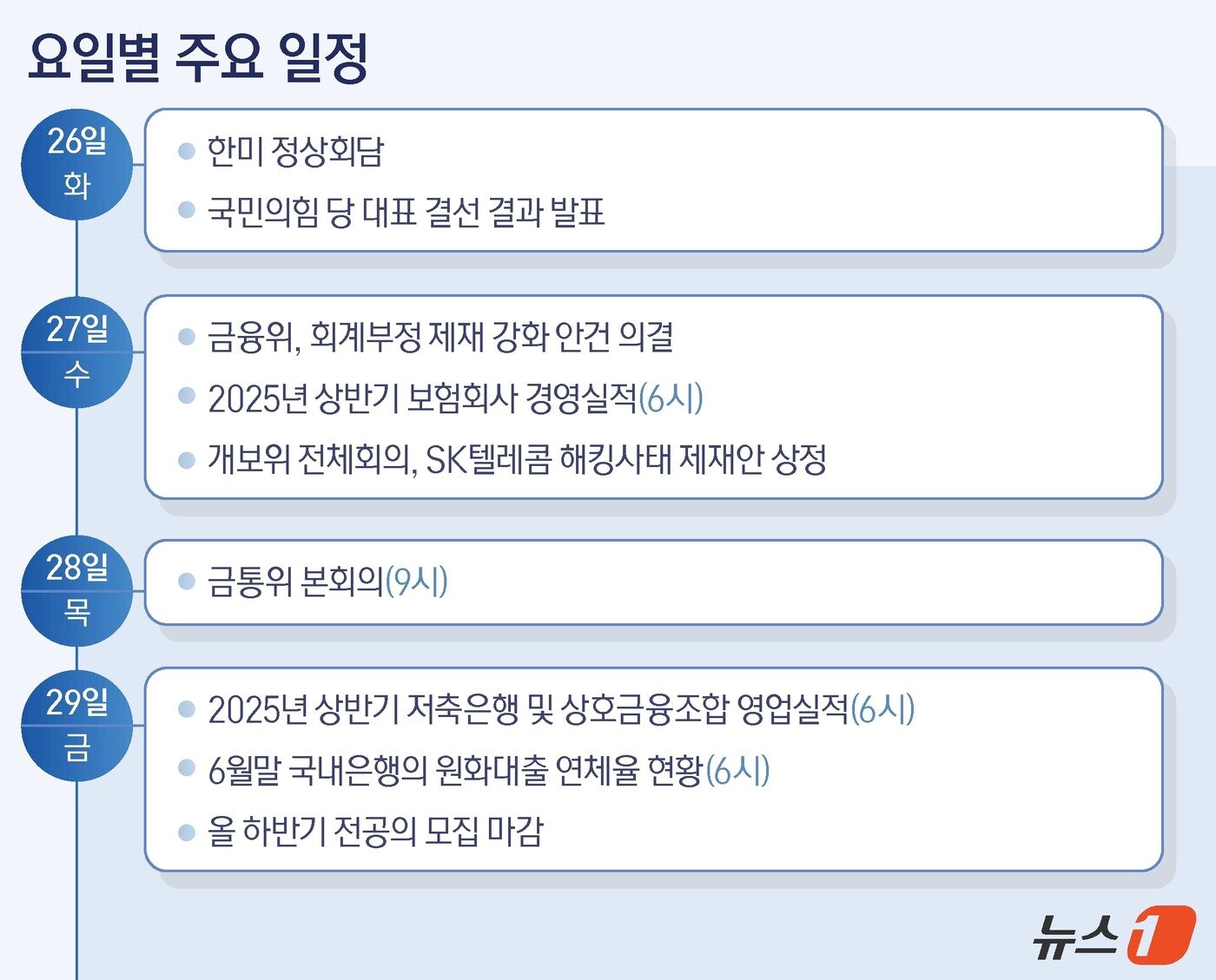 본문 이미지 - 그래픽=양혜림 디자이너ⓒ News1 