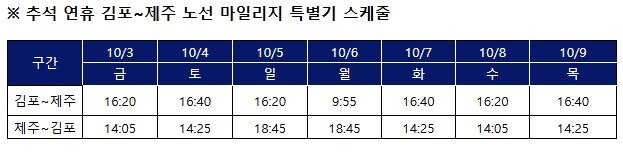 본문 이미지 - &#40;대한항공 제공&#41;.
