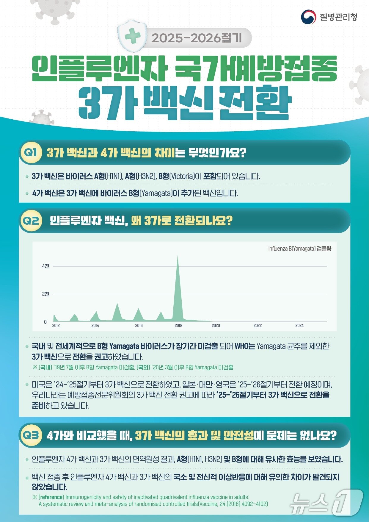 본문 이미지 - &#40;질병청 제공&#41;