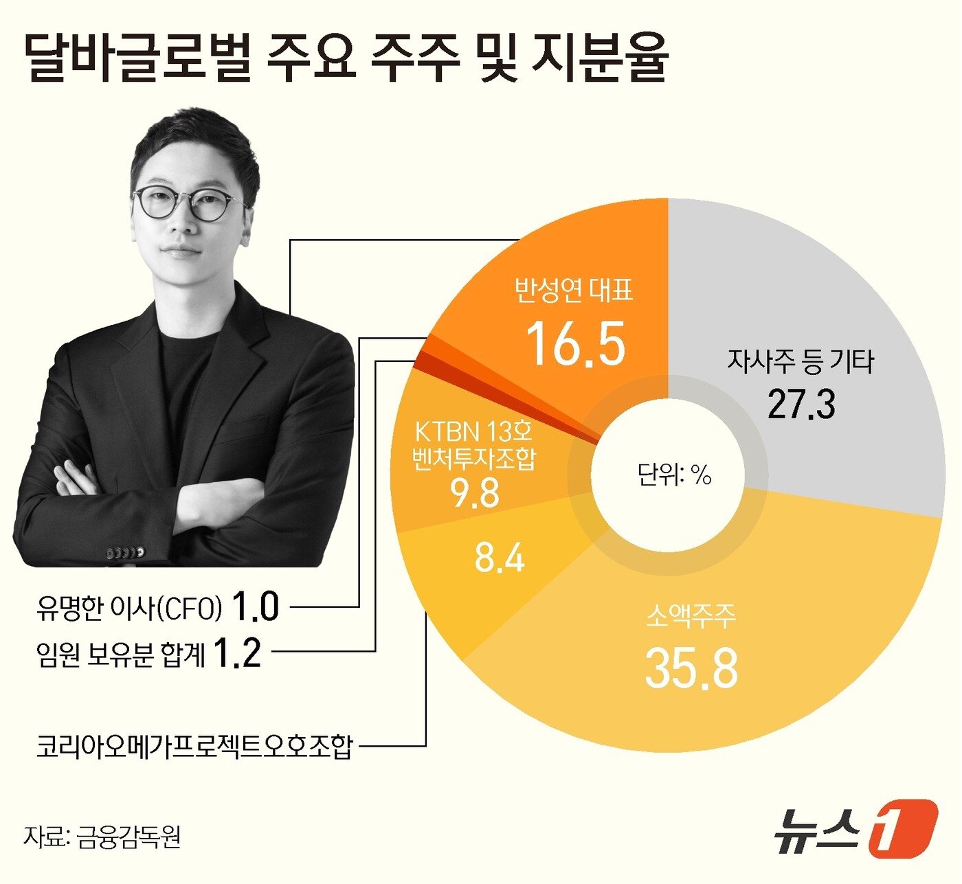 본문 이미지 - ⓒ News1 김지영 디자이너