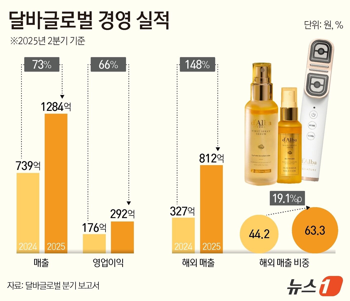 본문 이미지 - ⓒ News1 김지영 디자이너
