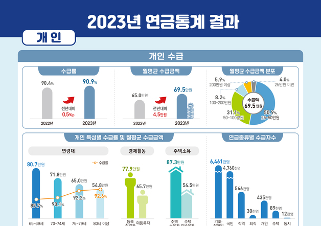 많이 본 뉴스