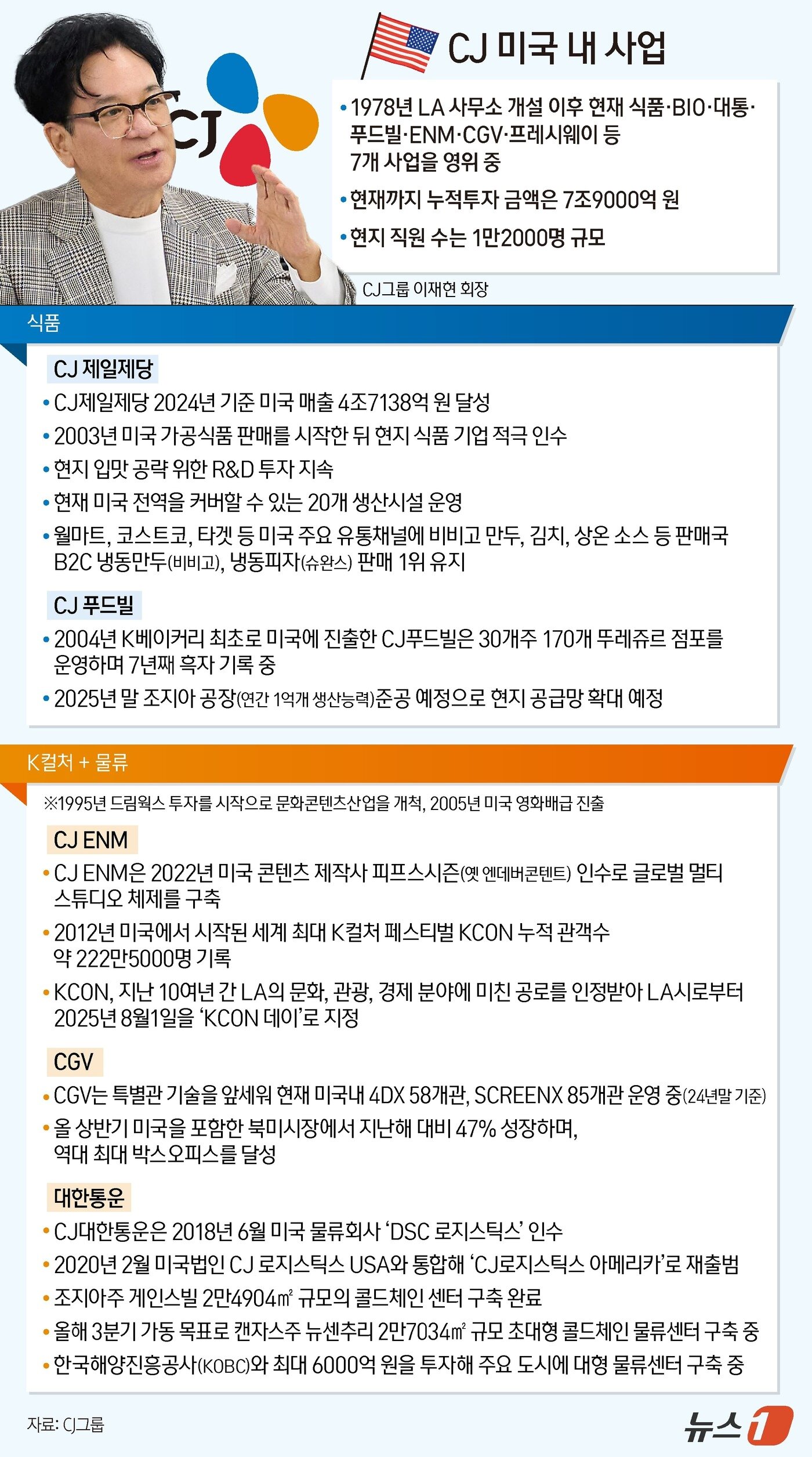 본문 이미지 - ⓒ News1 양혜림 디자이너