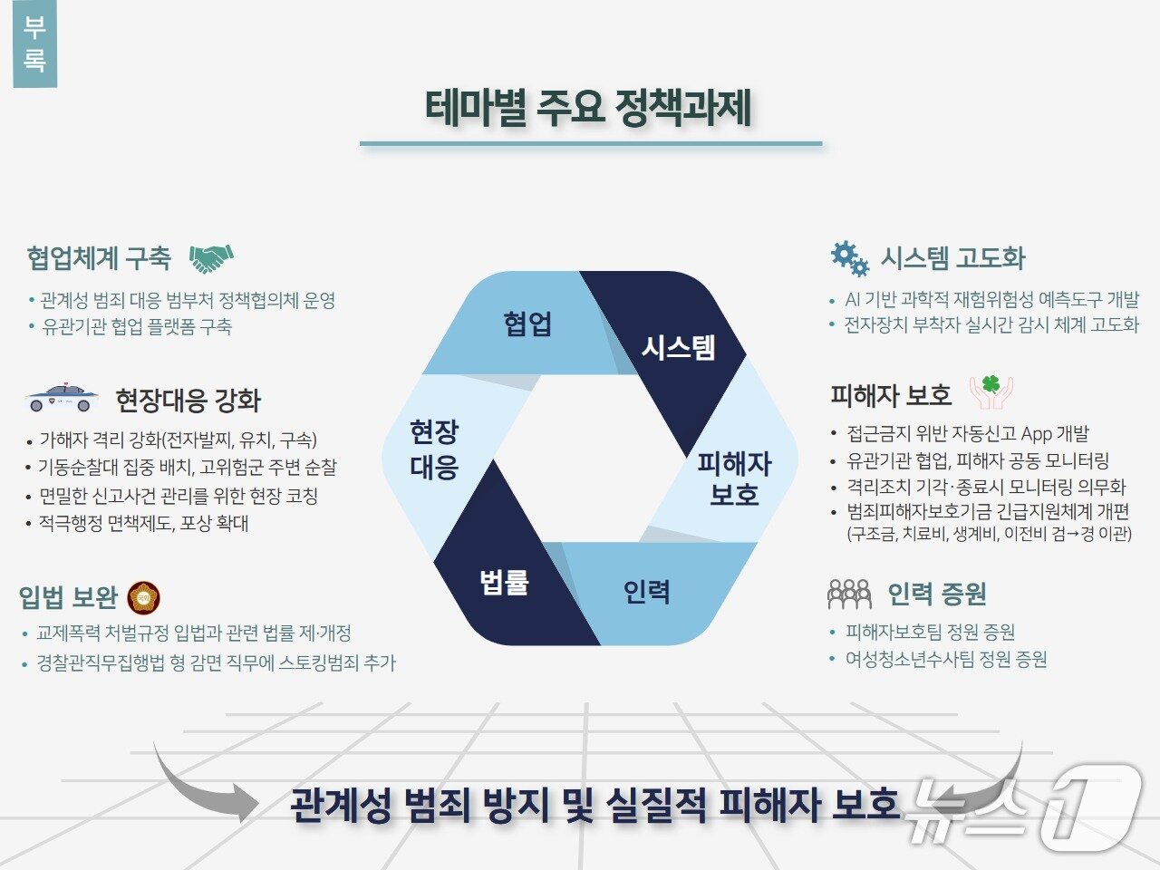 본문 이미지 - &#40;경찰청 제공&#41;
