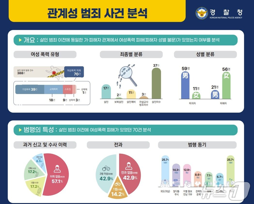 본문 이미지 - &#40;경찰청 제공&#41;