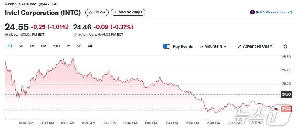 본문 이미지 - 인텔 일일 주가추이 - 야후 파이낸스 갈무리