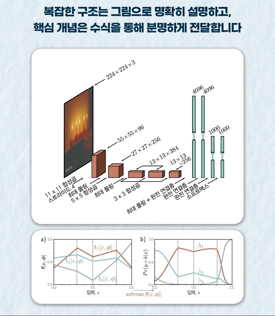 본문 이미지 - [신간] 딥러닝 제대로 이해하기
