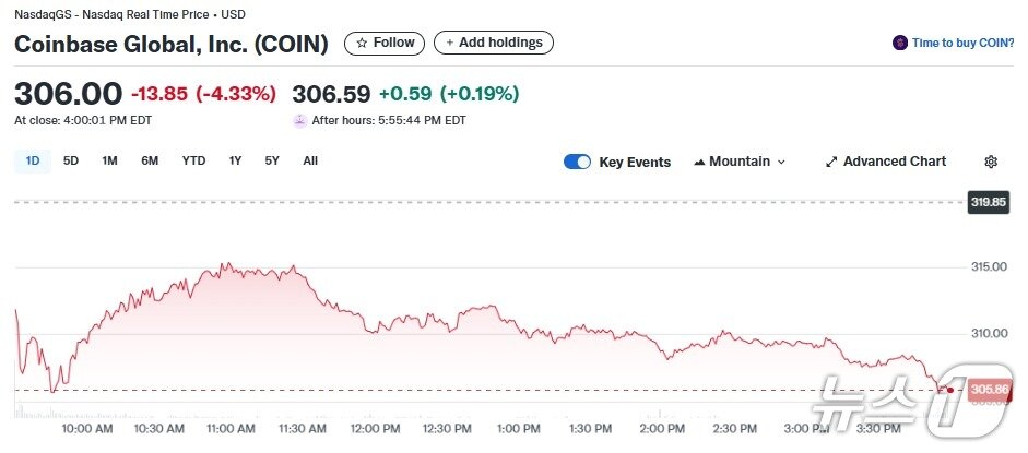 본문 이미지 - 코인베이스 일일 주가추이 - 야후 파이낸스 갈무리