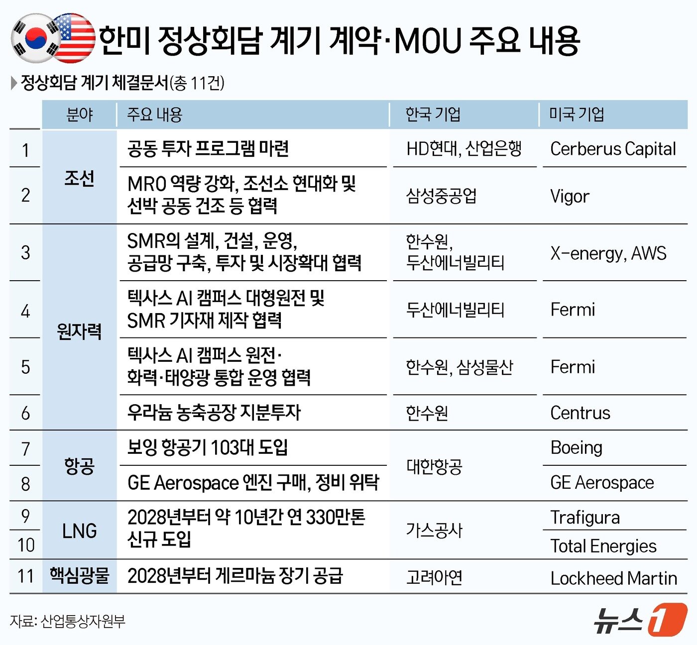 본문 이미지 - ⓒ News1 김지영 디자이너