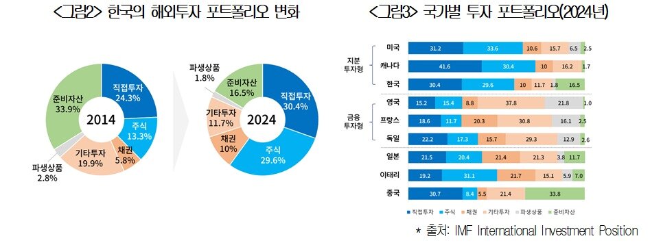본문 이미지 - 대한상의 '해외투자 국제비교 및 시사점' 보고서(대한상의 제공)