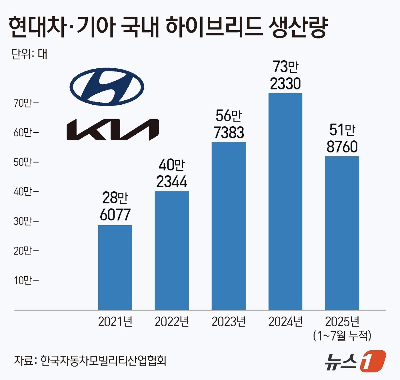 본문 이미지 - ⓒ News1 김지영 디자이너