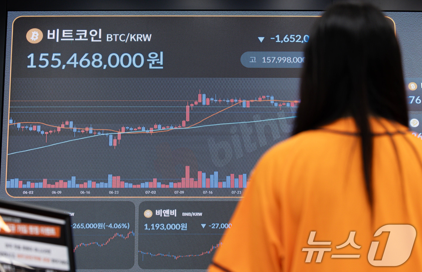 (서울=뉴스1) 이재명 기자 = 26일 서울 서초구 빗썸 고객센터에 비트코인을 비롯한 알트코인 시세가 보이고 있다.전 세계 가상자산 파생상품 시장에서 1조 원이 넘는 규모의 자금이 …