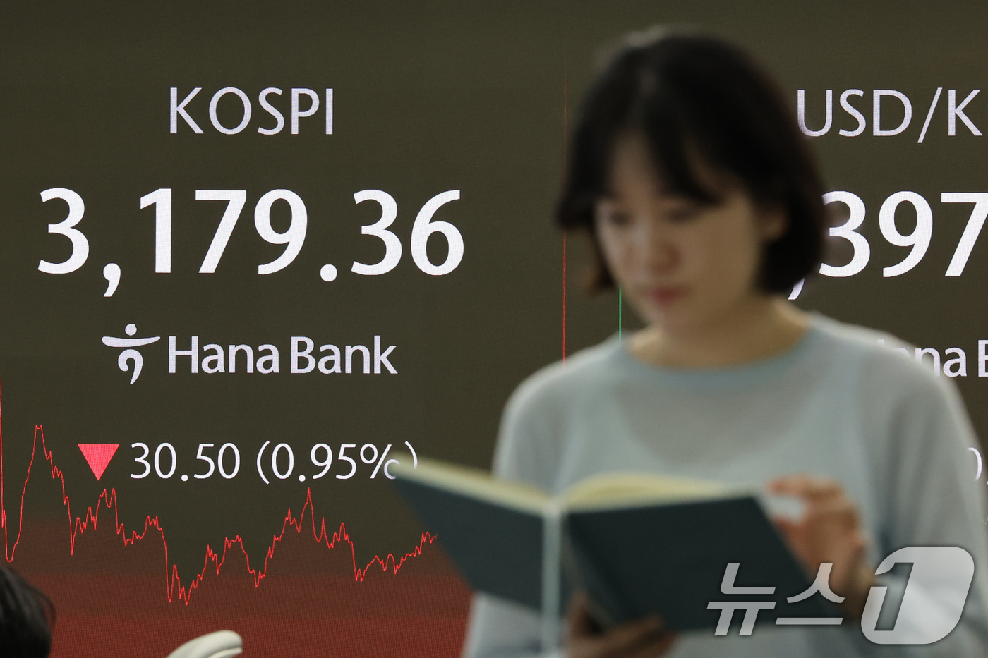 (서울=뉴스1) 황기선 기자 = 26일 오후 서울 중구 하나은행 딜링룸에 코스피 종가가 표출되고 있다.전일 종가 대비 코스피는 30.50포인트(p)(0.95%) 하락한 3179.3 …