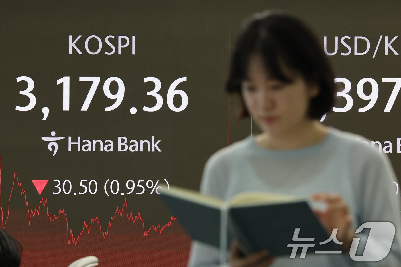 본문 이미지 - 26일 오후 서울 중구 하나은행 딜링룸에 코스피 종가가 표출되고 있다. 전일 종가 대비 코스피는 30.50포인트&#40;p&#41;&#40;0.95%&#41; 하락한 3179.36, 코스닥은 3.64p&#40;0.46%&#41; 상승한 801.66으로 거래를 마쳤다. 2025.8.26/뉴스1 ⓒ News1 황기선 기자