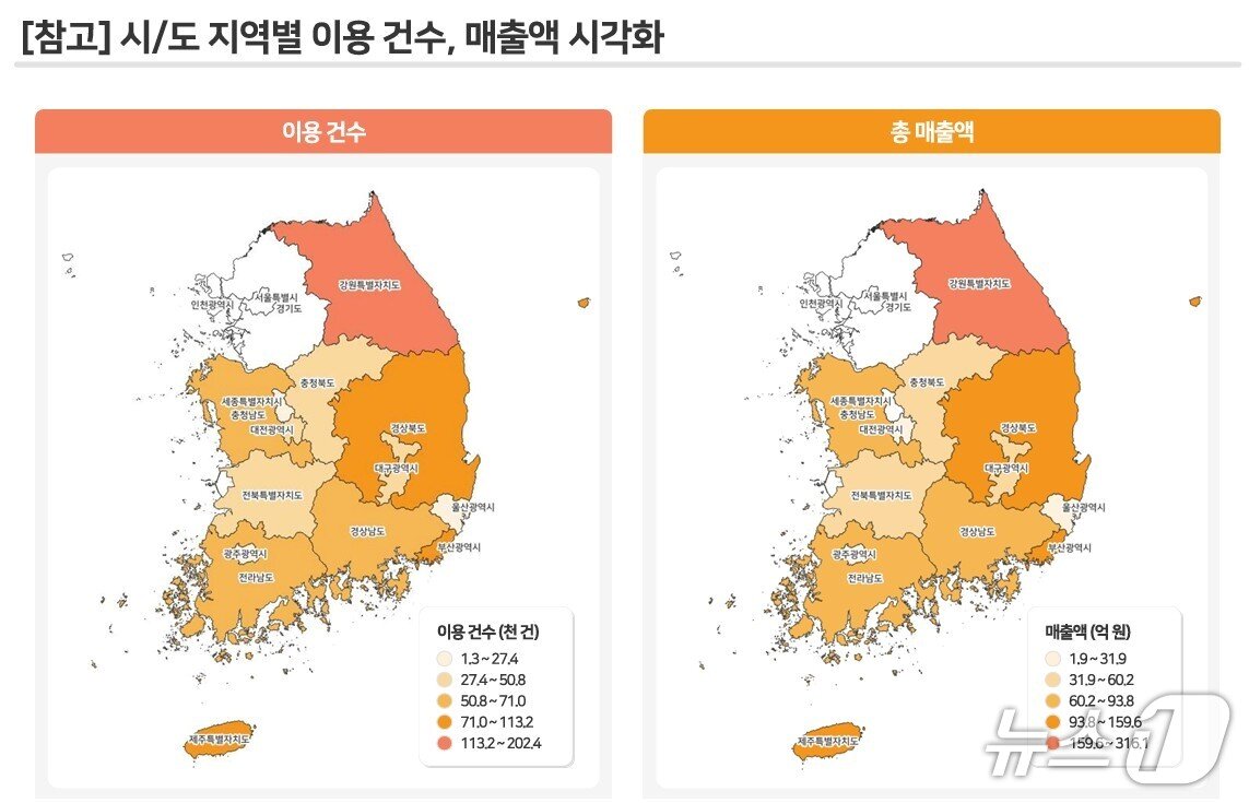 본문 이미지 - 2024년 숙박 할인권 지원사업 효과 조사 및 성과분석 최종보고서의 시·도 지역별 이용건 수&#40;한국관광공사 제공&#41;