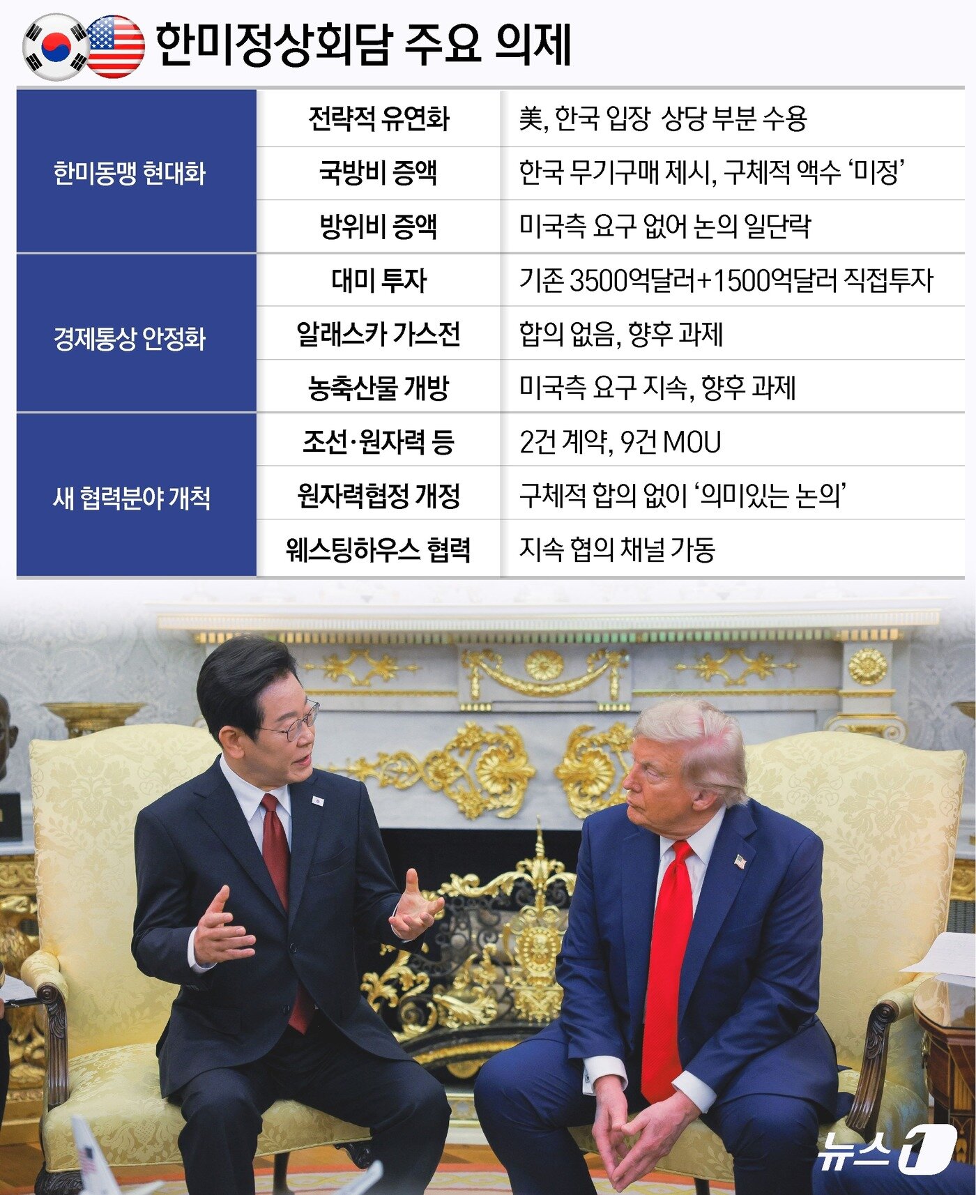 본문 이미지 - ⓒ News1 윤주희 디자이너