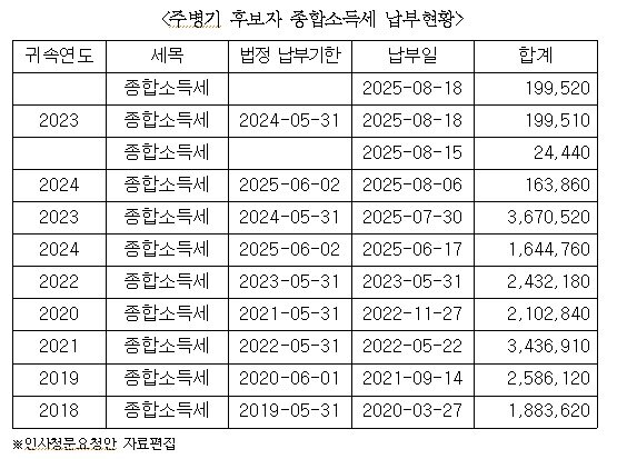 본문 이미지 - (이헌승 의원실 제공)
