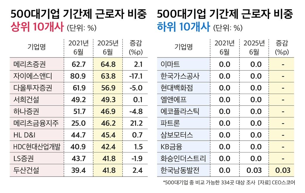 본문 이미지 - &#40;CEO스코어 제공&#41;