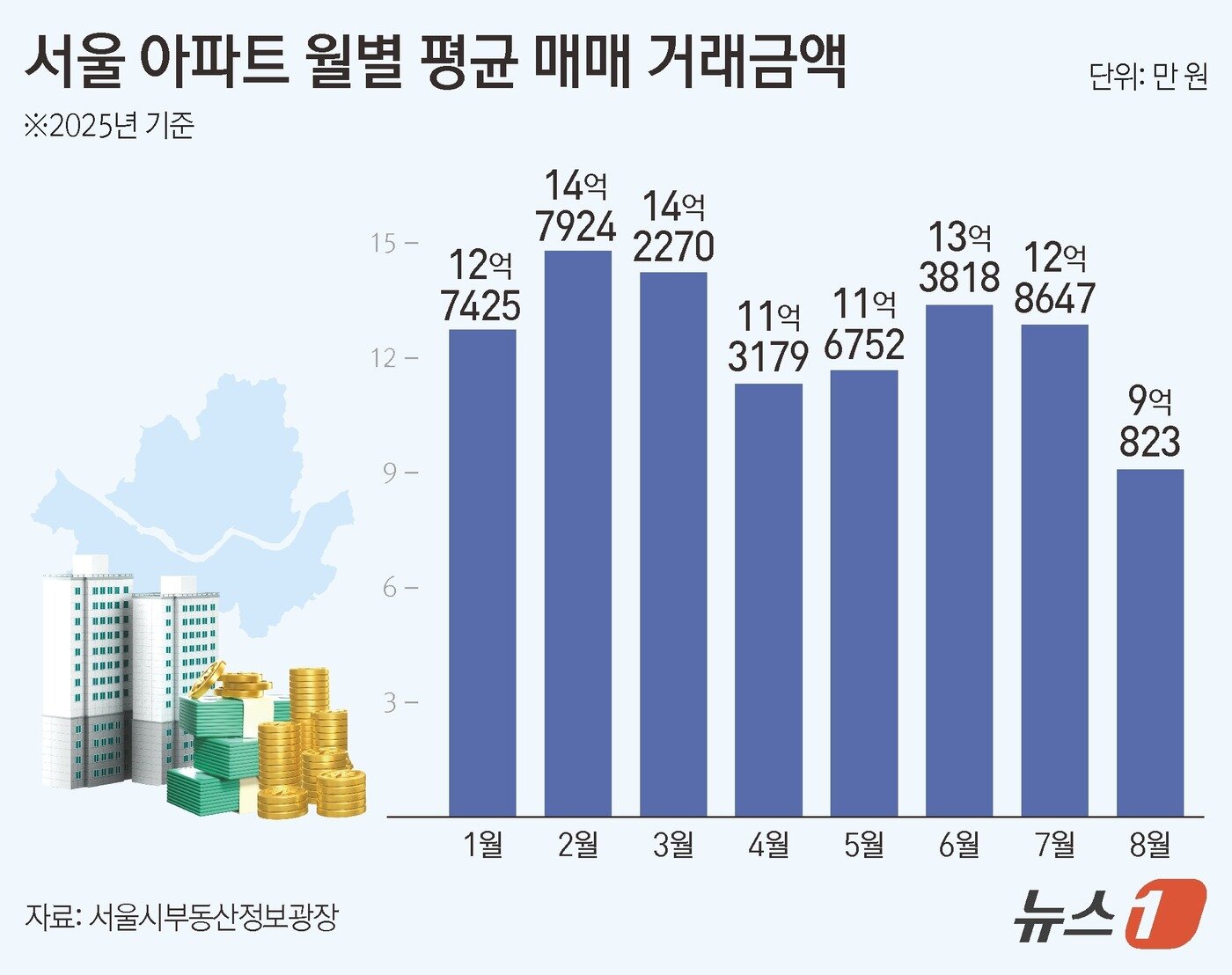 본문 이미지 - ⓒ News1 김지영 디자이너