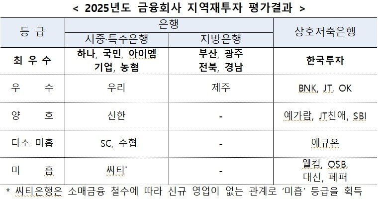 본문 이미지 - &#40;금융위원회 제공&#41;