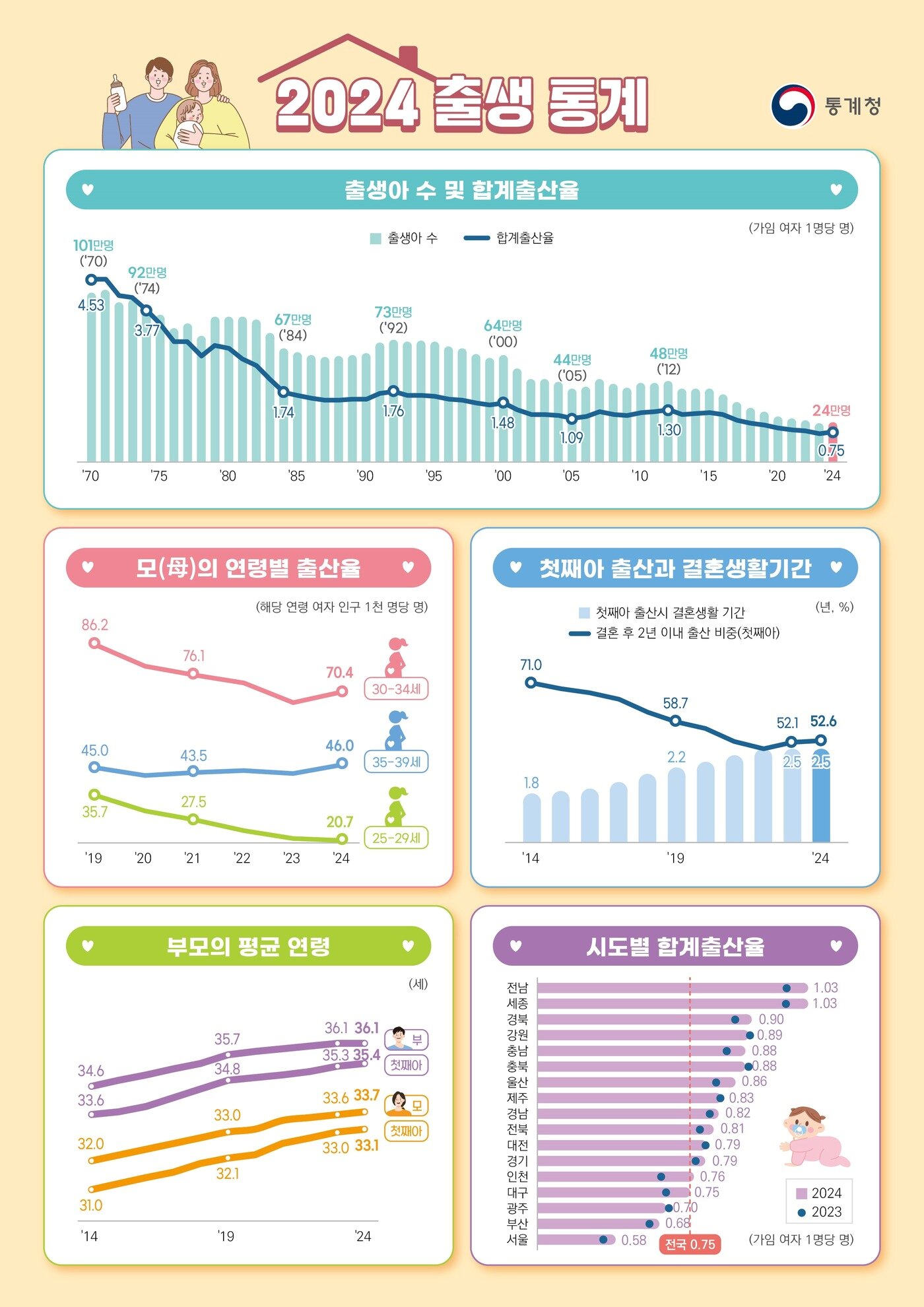 본문 이미지 - &#40;통계청 제공&#41;