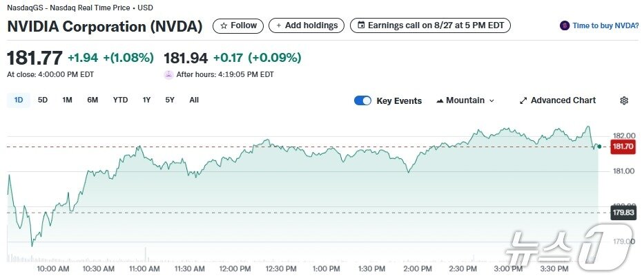 본문 이미지 - 엔비디아 일일 주가추이 - 야후 파이낸스 갈무리