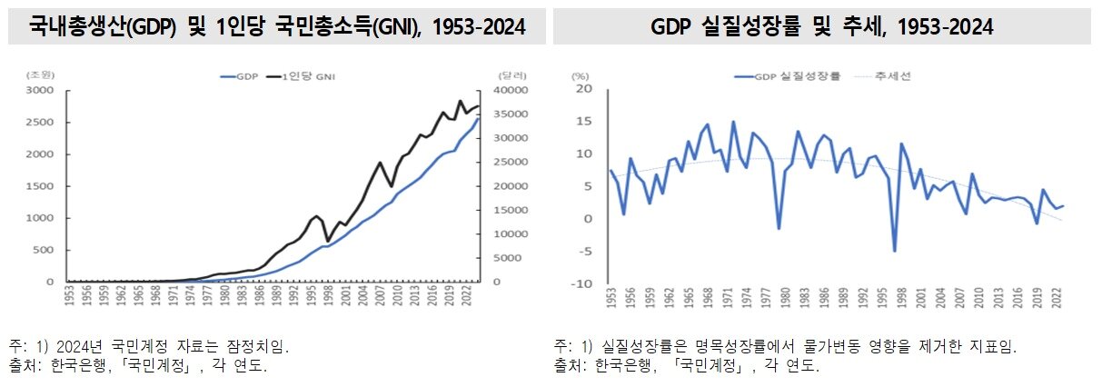 본문 이미지 - &#40;통계청 제공&#41;