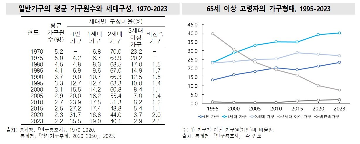 본문 이미지 - &#40;통계청 제공&#41;