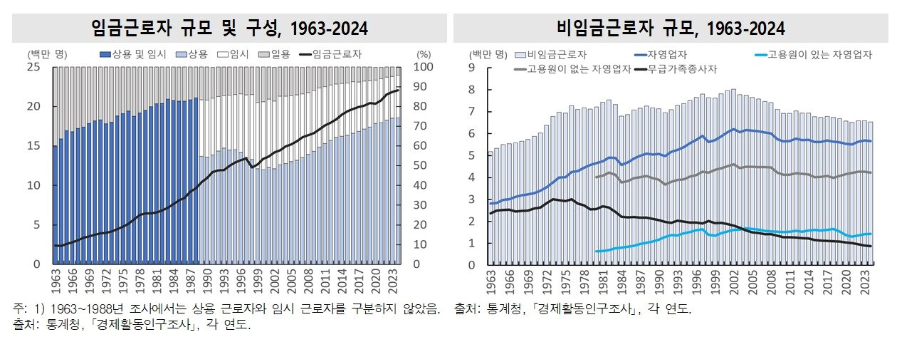 본문 이미지 - &#40;통계청 제공&#41;