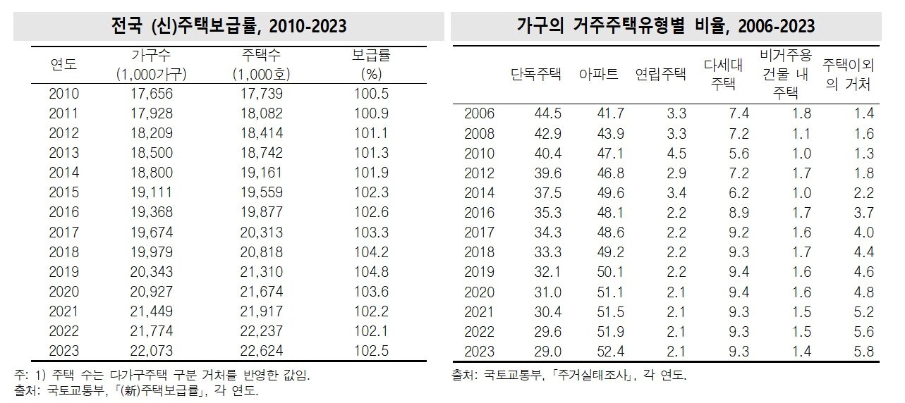 본문 이미지 - &#40;통계청 제공&#41;