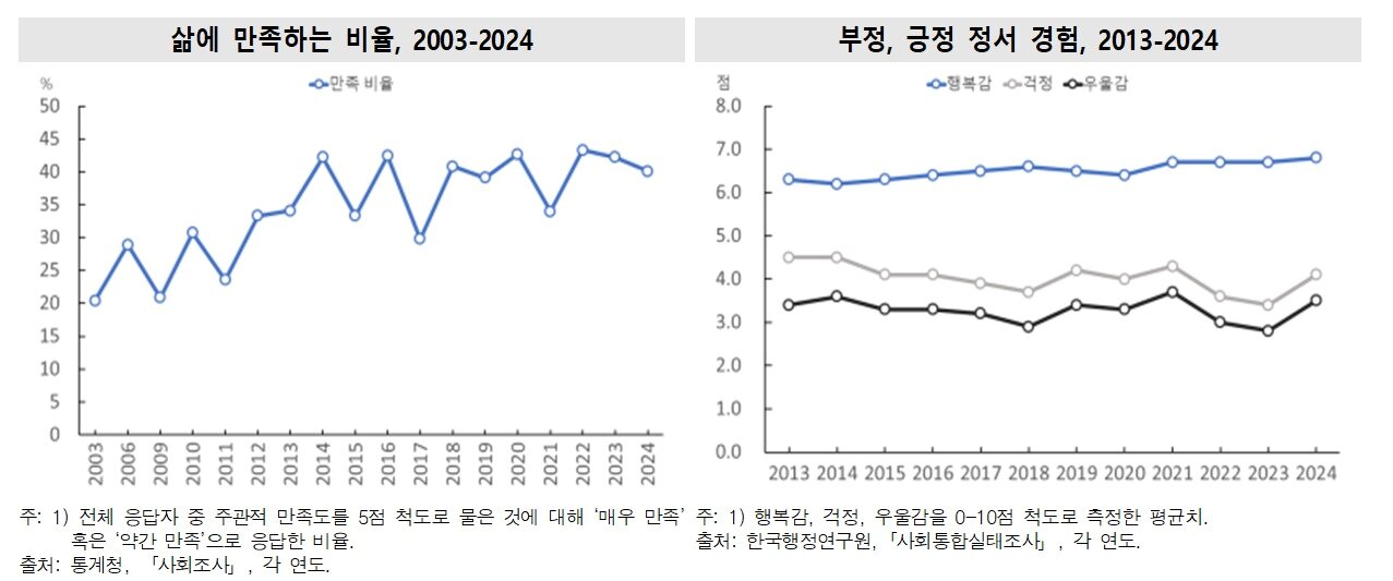 본문 이미지 - &#40;통계청 제공&#41;