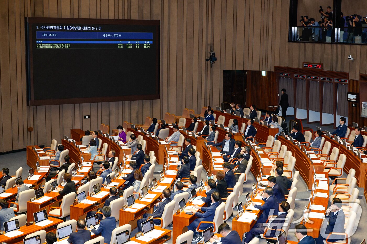 본문 이미지 - 27일 오후 서울 여의도 국회에서 열린 제428회국회&#40;임시회&#41; 제3차 본회의에서 국민의힘 추천 몫 국가인권위원회 위원&#40;이상현, 우인식&#41; 선출안이 득표율 36.67%로 부결되고 있다. 2025.8.27/뉴스1 ⓒ News1 안은나 기자